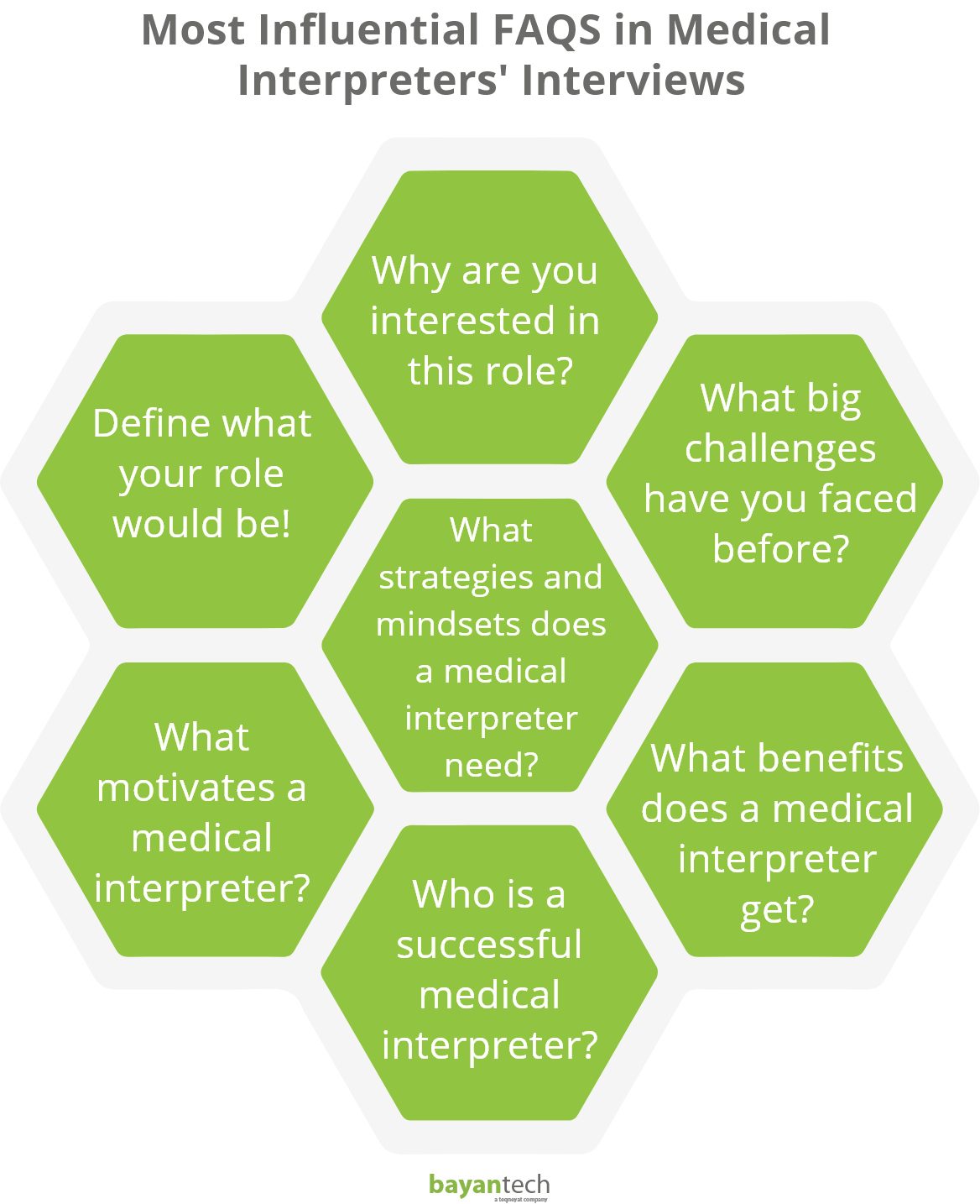 Your guide to becoming an interpreter in the medical field