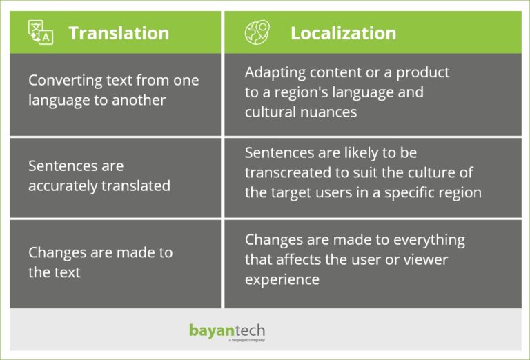 What Is Mobile App Localization