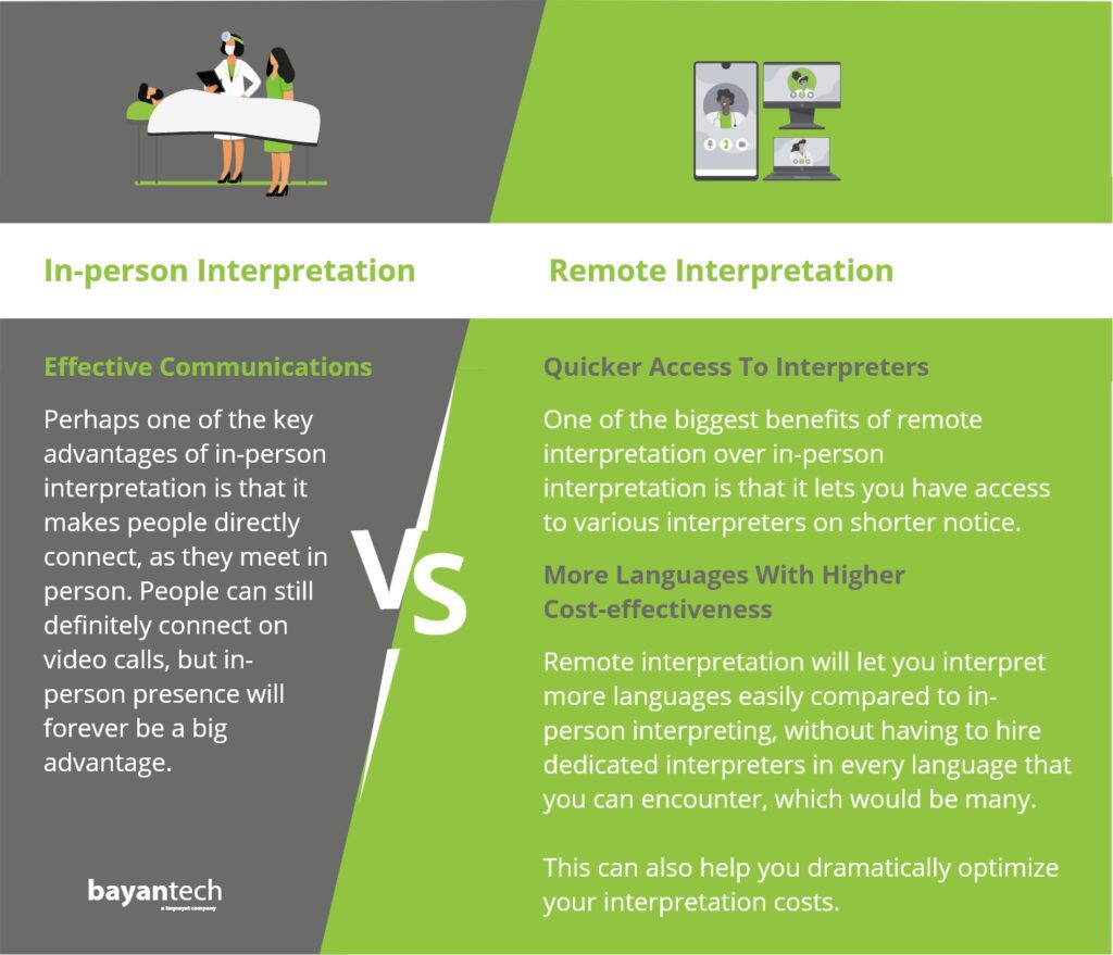 Video interpreting in hospitals