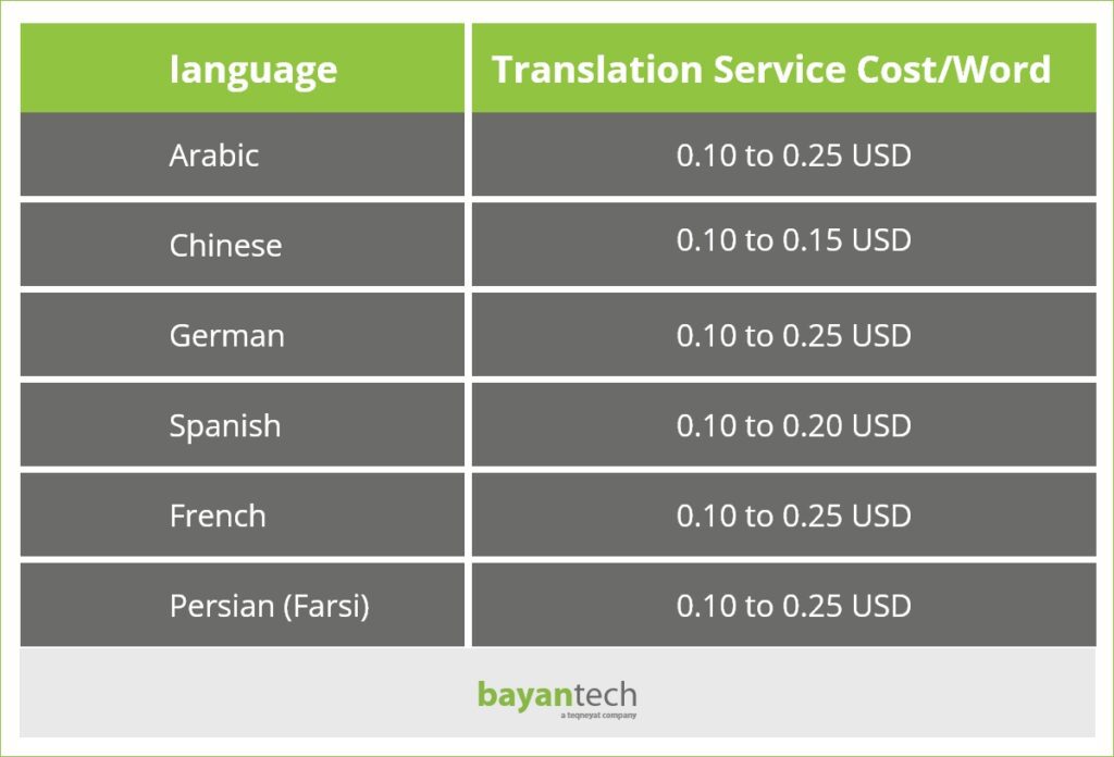 Book Translation Services Cost Your Ultimate Guide 2024