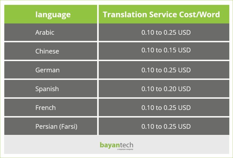 How Much Does a Book Translation Service Cost