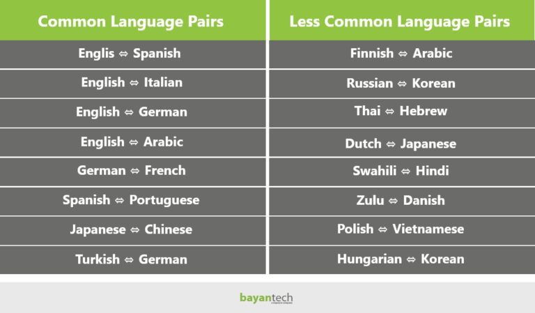 Language Pair