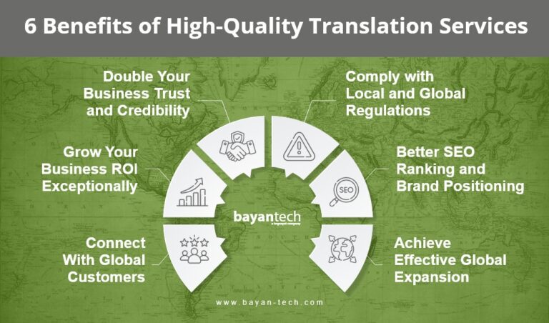 6 Benefits of High Quality Translation Services