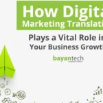 How Digital Marketing Translation Plays a Vital Role in Your Business Growth