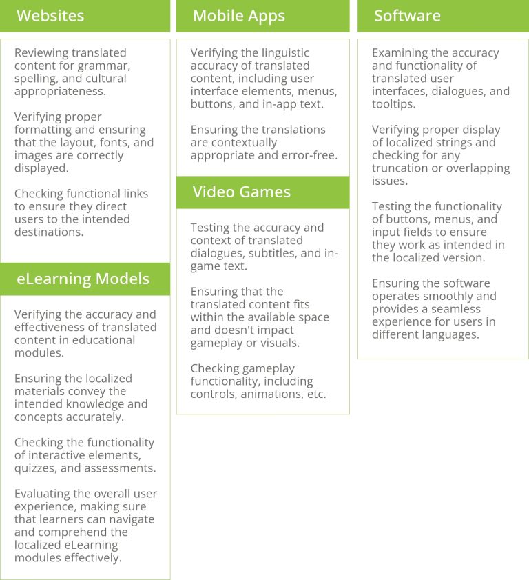 Localization Quality Assurance