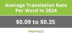 Translation Rates 2026: How Much Do Translation Services Cost?