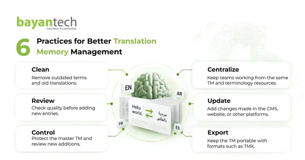 Six translation memory management best practices: clean outdated entries, review quality, control access, centralize resources, update content, and export TMX files.