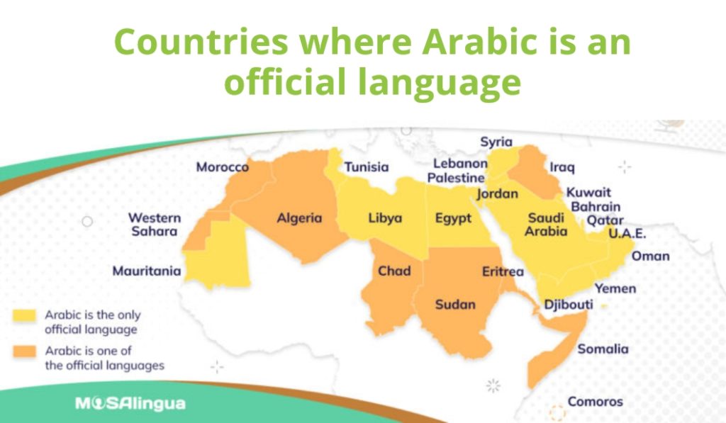 Countries Speak Arabic