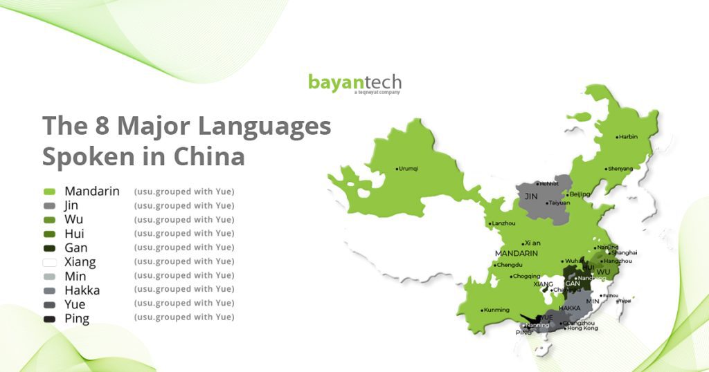 The 8 Major official languages spoken in china