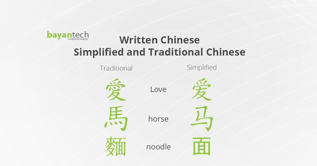 Written Chinese: Simplified and Traditional Chinese