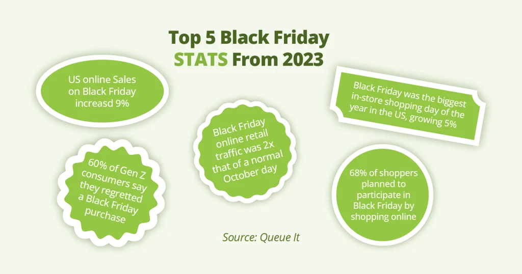 top 5 black friday stats from 2023