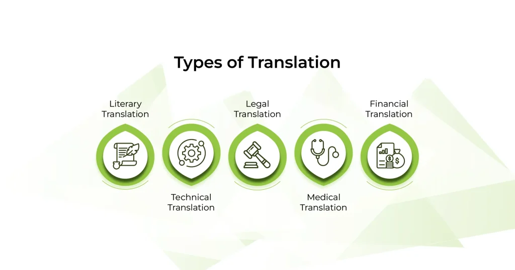 types of translation