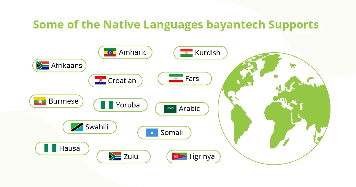 Display of native languages supported by Bantech, illustrating the value of professional translation for market growth and trust.