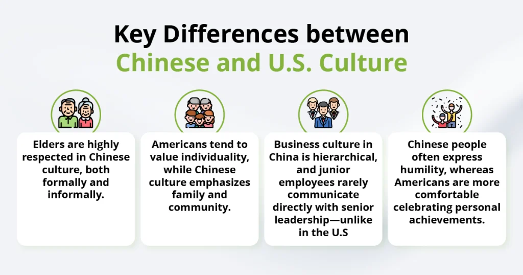Infographic highlighting key cultural differences between Chinese and U.S. cultures, emphasizing language and community aspects.
