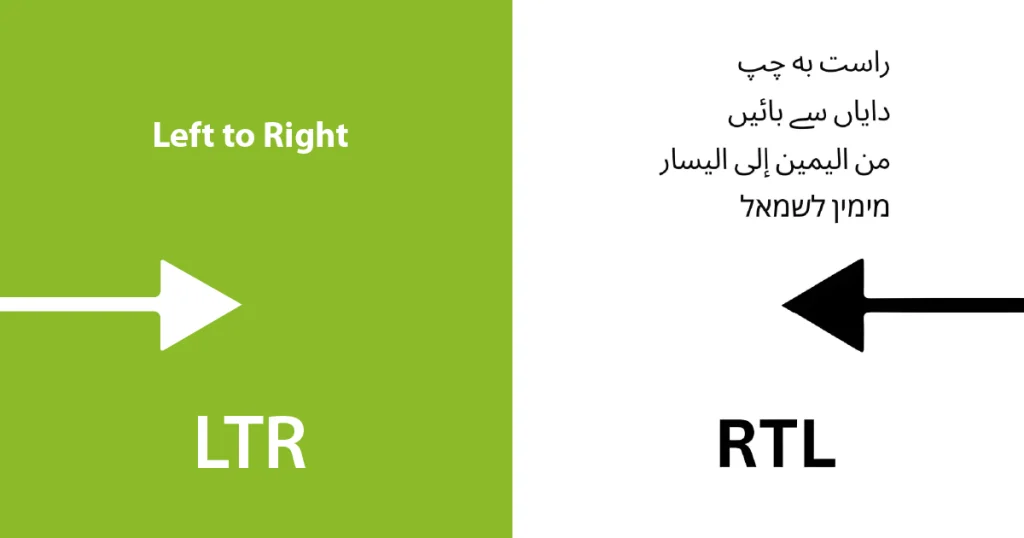 Image shows two signs: one reads "Left to Right" and the other "LTR," highlighting text direction in various languages.