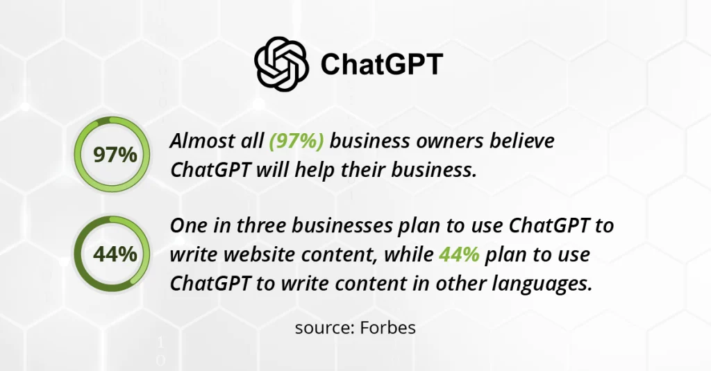 Image illustrating chatbot marketing, highlighting AI's role in translation, with 44% of businesses planning to adopt GenAI.