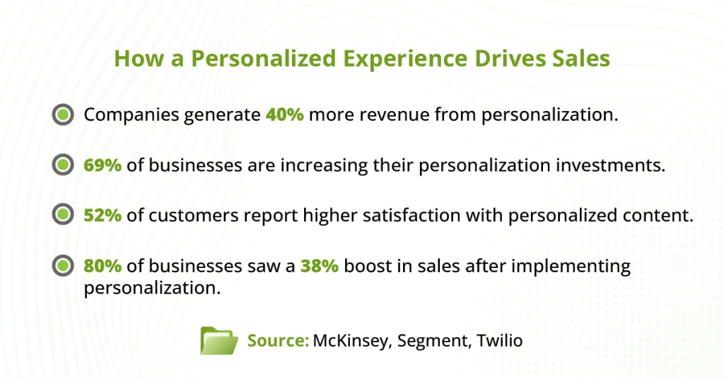 Visual representation of the impact of personalized experiences on increasing sales and customer satisfaction.