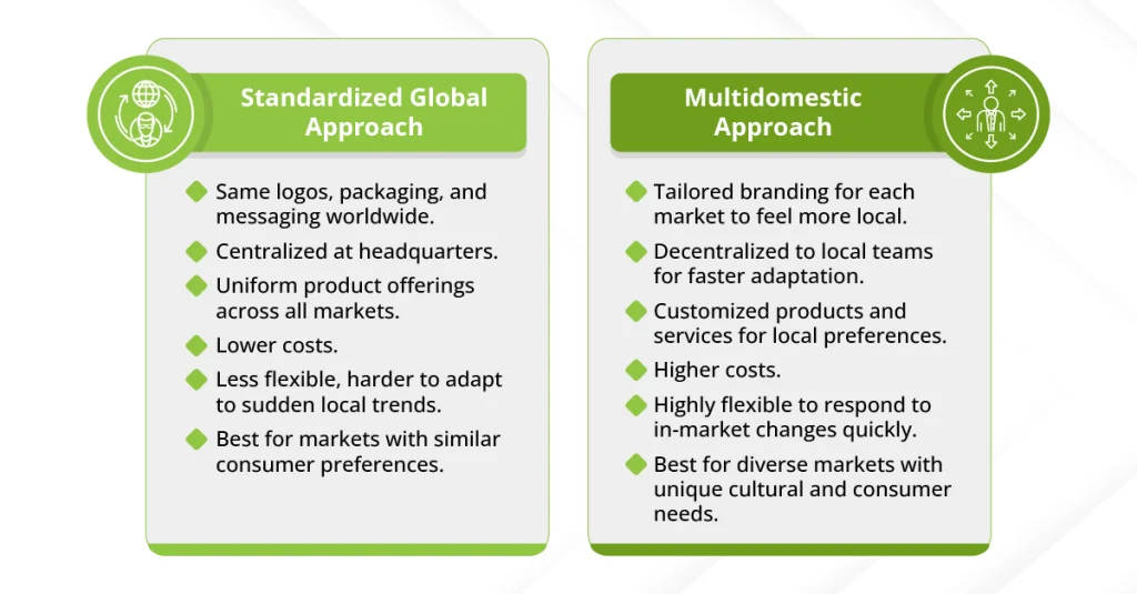 Infographic illustrating the benefits of a global marketing approach, highlighting local adaptation for market success.
