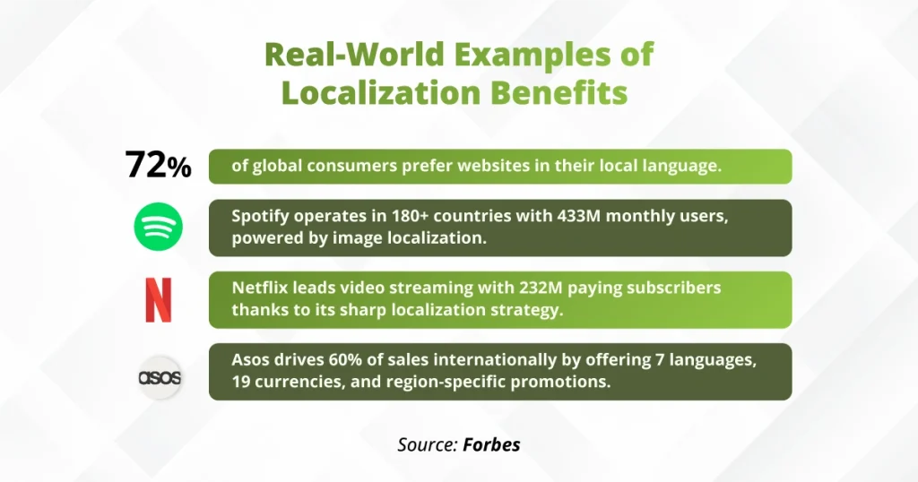 Visual representation of localization advantages, showcasing diverse examples from different sectors.