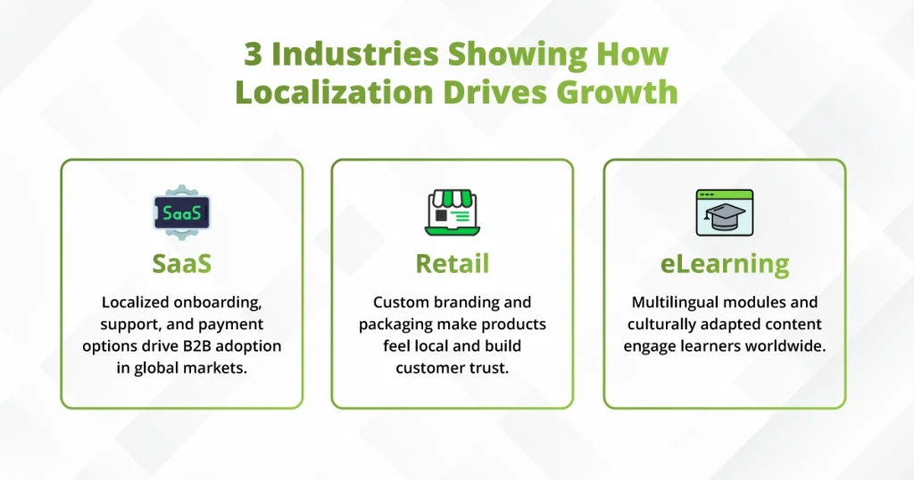 Three industries illustrate how localization enhances growth: SaaS, retail, and eLearning, adapting to diverse global markets