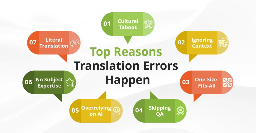 Visual representation of major causes of translation errors, illustrating factors that lead to miscommunication in translations.