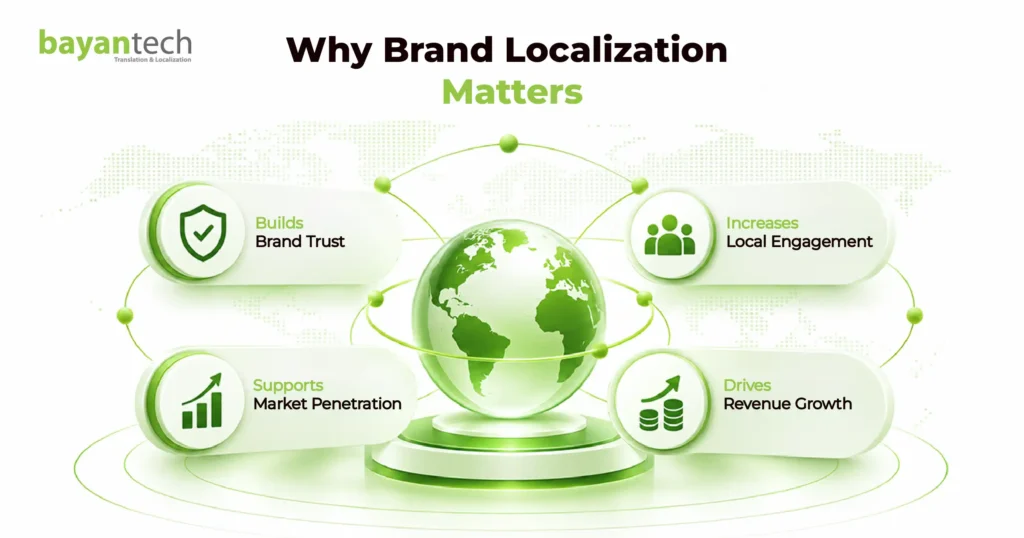 Benefits of brand localization infographic highlighting stronger brand trust, increased local engagement, market penetration, and revenue growth.
