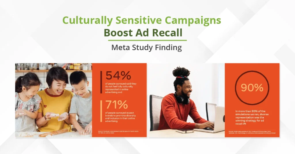 Two images show people at a table, highlighting how culturally sensitive campaigns improve advertising recall.