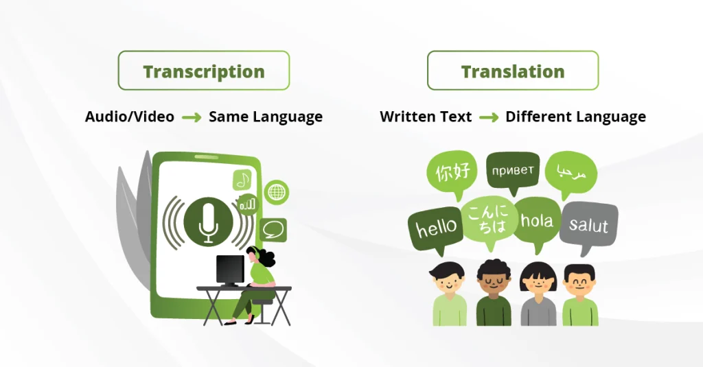 Visual comparison of transcription and translation, highlighting their distinct roles in language conversion