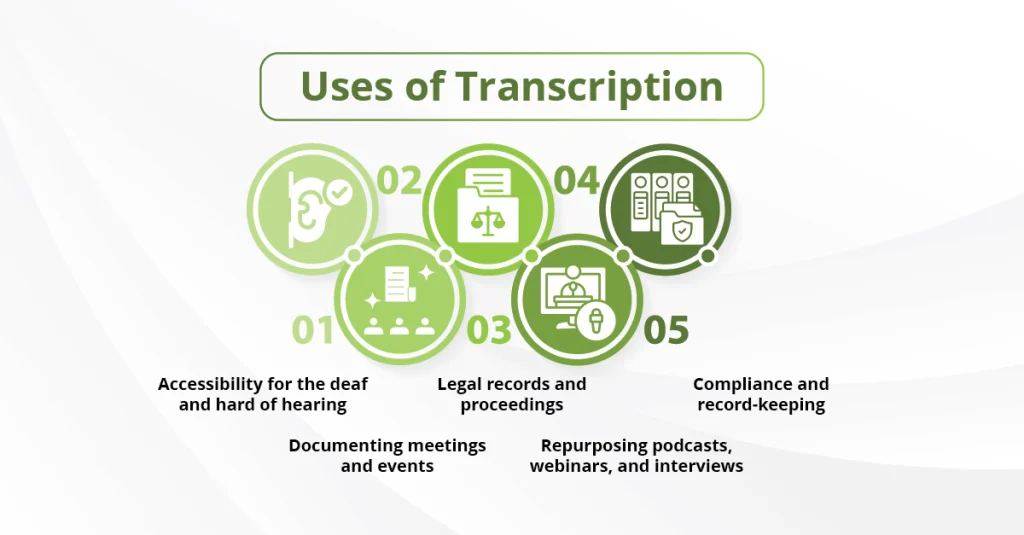 Visual representation of transcription, highlighting its importance for accessibility in meetings, webinars, and multilingual content