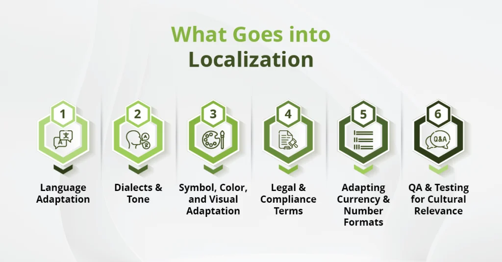 Visual guide on localization strategies for adapting content to the US language landscape effectively.