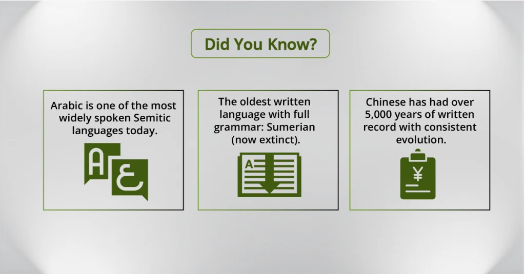 Discover how Arabic, the oldest language, helps companies engage with millions in India, the Middle East, and East Asia.