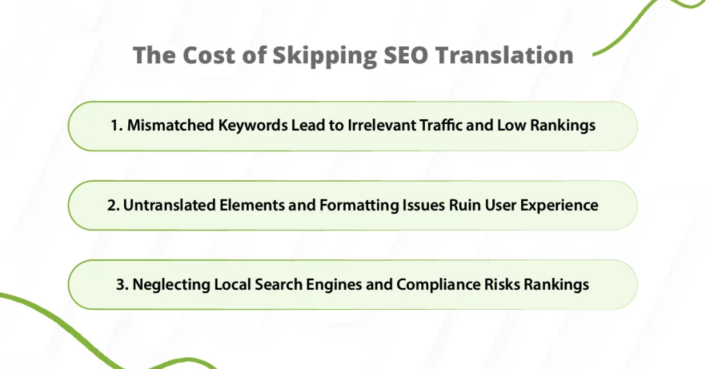 List detailing the risks of neglecting SEO translation: mismatched keywords causing low rankings, untranslated elements ruining user experience, and ignoring local search engines risking compliance and rankings.