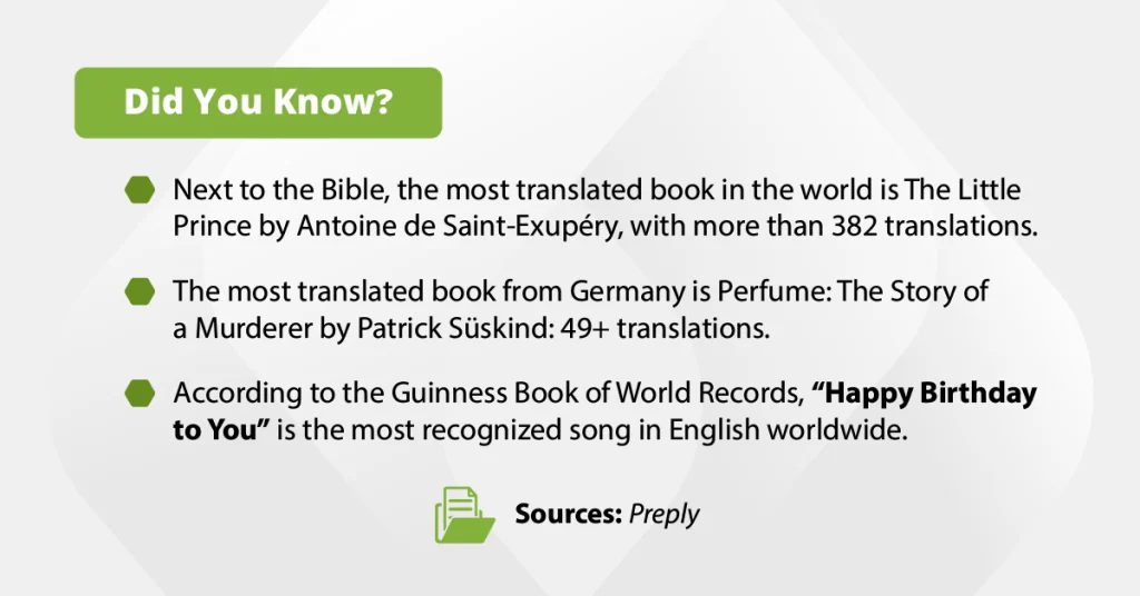 An infographic detailing translation facts and history, highlighting that "The Little Prince" has been translated into over 382 languages.