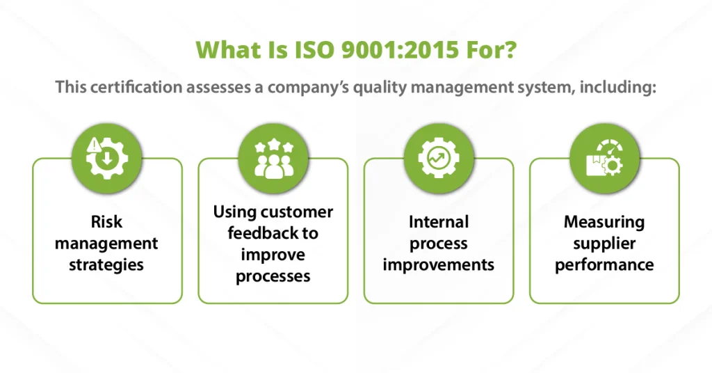 An overview of ISO 9001 quality management systems, showcasing how this certification applies to risk management and internal process improvements for translation providers.