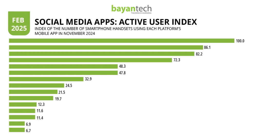 Bayantech February 2025 advertising translation performance metrics. Data visualization showing growth in localized campaign ROI and market penetration across target regions.
