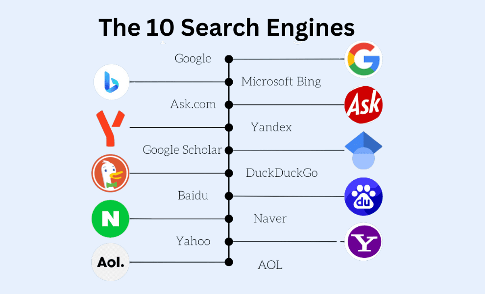 SEO Localization