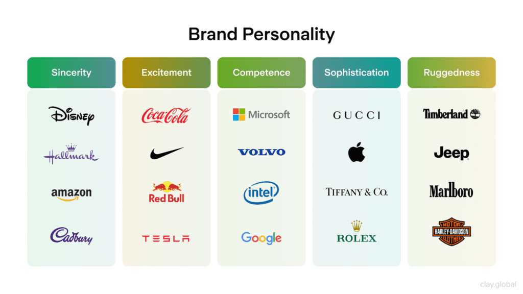 Brand Voice