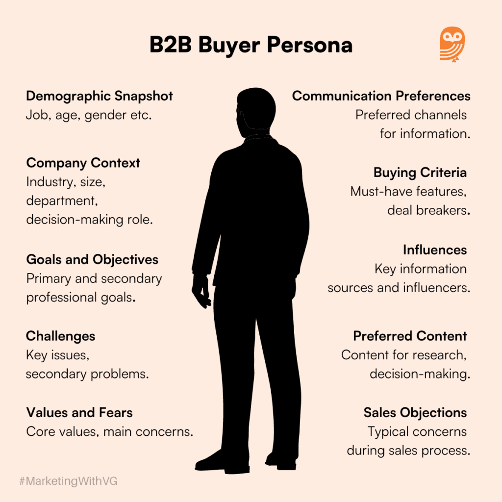 Brand Voice