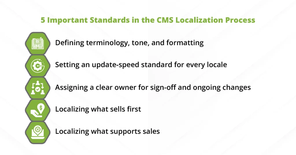 A list outlining five important standards in the CMS localization process, including defining terminology, setting update speeds per locale, and prioritizing content that drives sales.