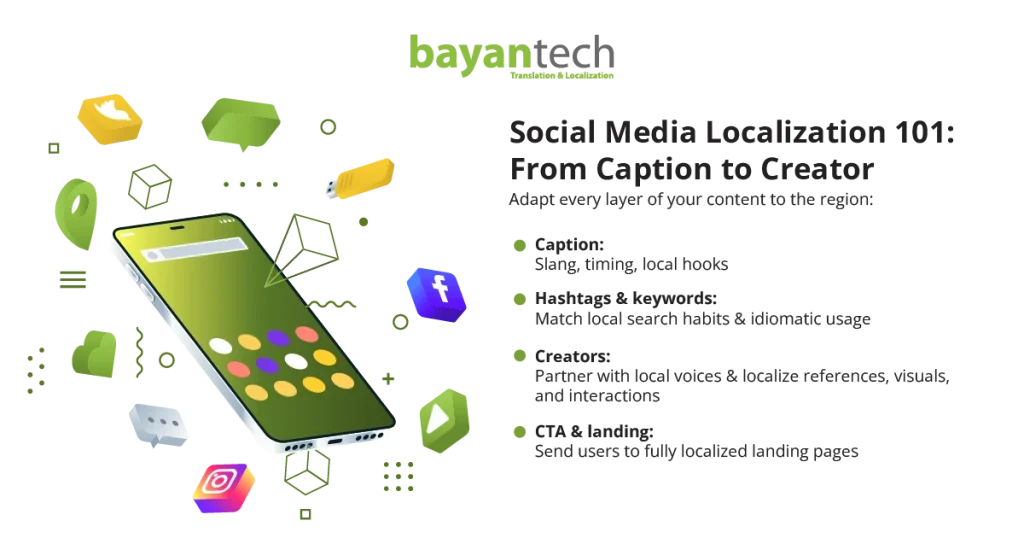 An infographic titled "Social Media Localization 101" detailing how to adapt captions, hashtags, and creators for regional social media engagement.