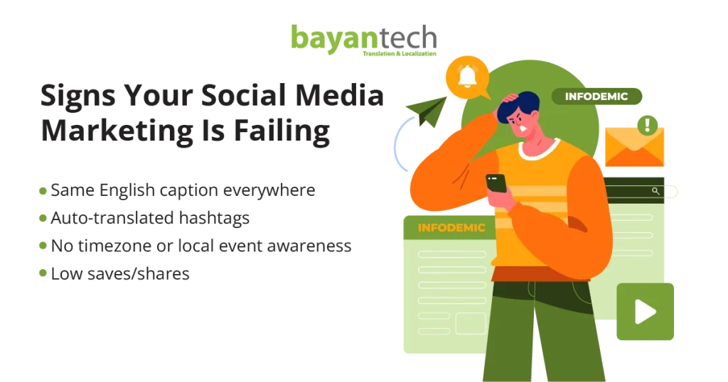 A graphic highlighting signs of failing social media marketing, such as using the same English caption everywhere or failing to account for local event awareness.