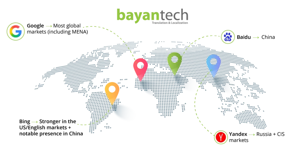 A global map infographic showing major search engines like Google, Baidu, and Yandex, highlighting the necessity of multilingual SEO for WordPress sites.