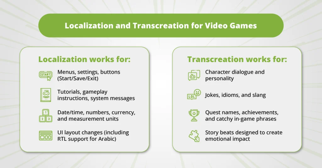 digital graphic featuring a gaming controller and screens, explaining the combined use of localization and transcreation for video games to ensure cultural resonance in the transcreation vs localization strategy.