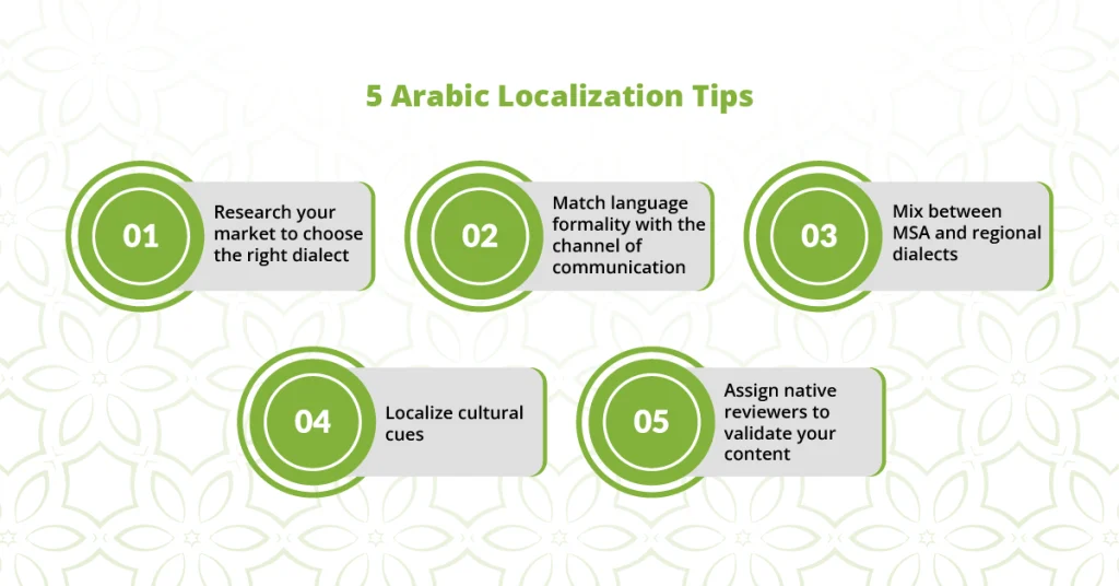 Arabic localization tips covering dialect research, language formality, MSA and regional dialects, cultural adaptation, and native review.
