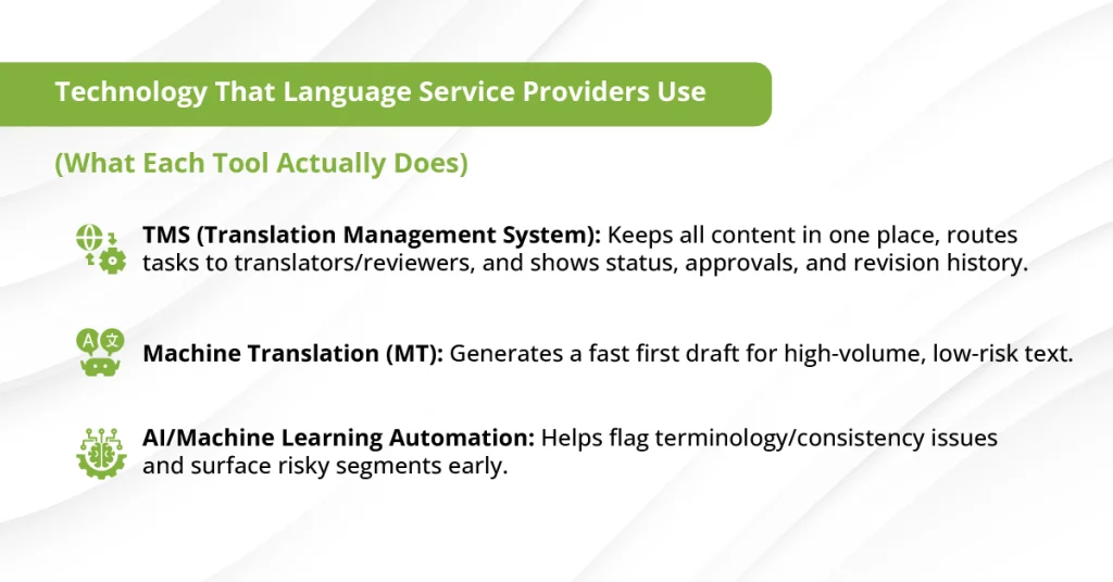 A diagram illustrating the translation technology ecosystem that a language service provider utilizes, featuring translation memory, client portals, computer-assisted translation (CAT) tools, and machine translation engines.