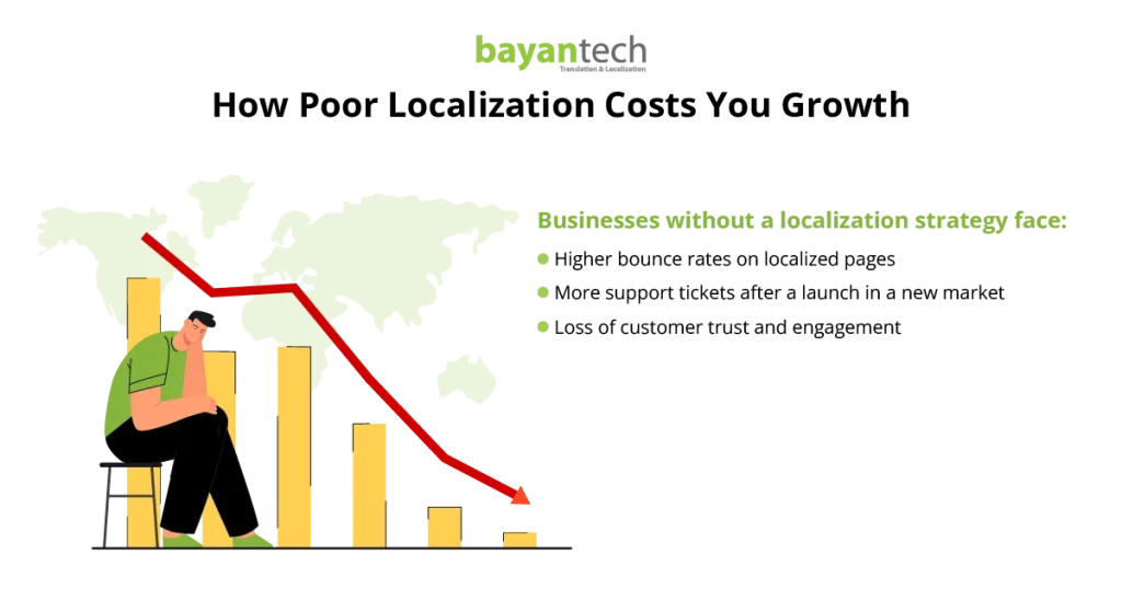 An infographic outlining the key benefits and business drivers of a localization strategy, highlighting increased global reach, better user engagement, and higher conversion rates in target markets.