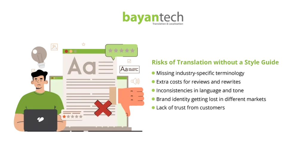 An infographic illustrating the business risks of translation without a translation style guide, which include missing industry-specific terminology, extra costs for rewrites, tone inconsistencies, lost brand identity, and a lack of customer trust.