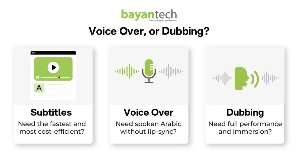 A localization overview highlighting technical arabic language facts for multimedia, comparing requirements for subtitles, voice over, and full-immersion dubbing.