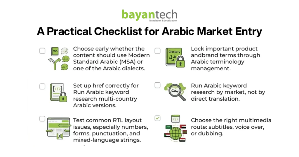 A comprehensive business roadmap showcasing arabic language facts as a practical checklist for market entry, covering terminology management, keyword research, right-to-left layout testing, and dialect selection.