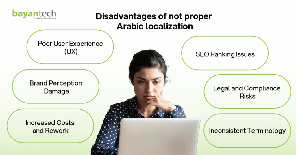 Disadvantages of poor Arabic localization showing poor UX, SEO ranking issues, brand damage, compliance risks, rework costs, and inconsistent terminology.